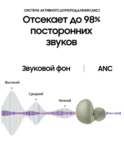 Гарнитура беспроводная Samsung Buds 2 Olive Green (R177) Раздельные наушники Samsung купить в Барнауле фото 4