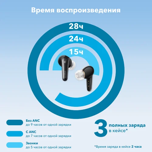 Гарнитура беспроводная SOUNDCORE Liberty 4 Brown Раздельные наушники Soundcore купить в Барнауле фото 8