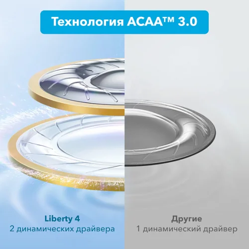 Гарнитура беспроводная SOUNDCORE Liberty 4 Brown Раздельные наушники Soundcore купить в Барнауле фото 9